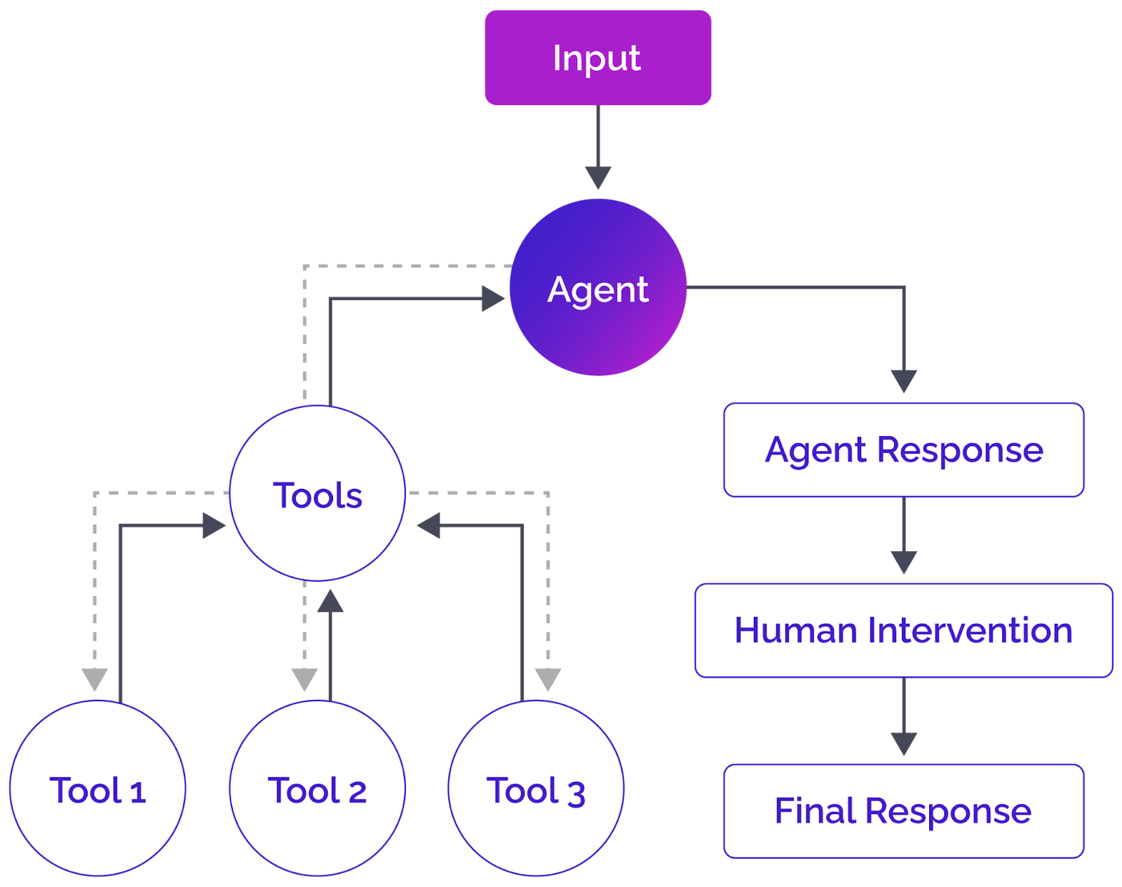 LangGraph: Next-Generation AI Application Framework